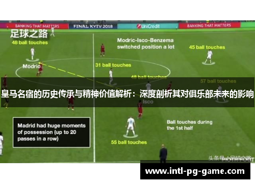 皇马名宿的历史传承与精神价值解析:深度剖析其对俱乐部未来的影响 皇马名宿的历史传承与精神价值解析:深度剖析其对俱乐部未来的影响