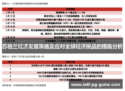 苏格兰经济发展策略及应对全球经济挑战的措施分析