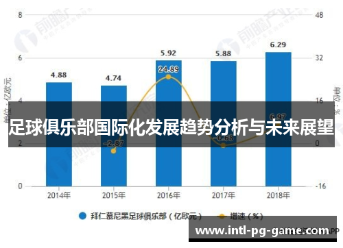 足球俱乐部国际化发展趋势分析与未来展望 足球俱乐部国际化发展趋势分析与未来展望