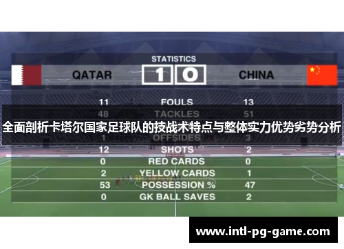 全面剖析卡塔尔国家足球队的技战术特点与整体实力优势劣势分析