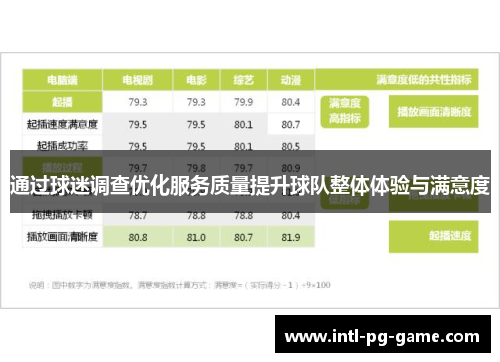 通过球迷调查优化服务质量提升球队整体体验与满意度 通过球迷调查优化服务质量提升球队整体体验与满意度