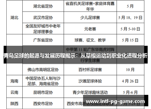 青岛足球的起源与发展历程揭示：从草根运动到职业化进程分析