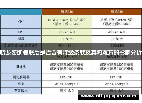 骁龙赞助曼联后是否含有降级条款及其对双方的影响分析